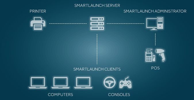 Smartlaunch Internet cafe software